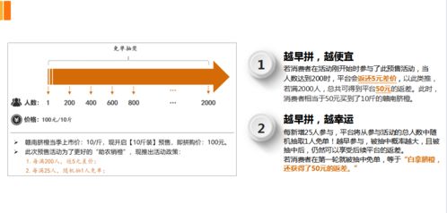 賦能農(nóng)業(yè)電商 浙南臍橙預(yù)售拼購模式軟件系統(tǒng)深度應(yīng)用與案例推演